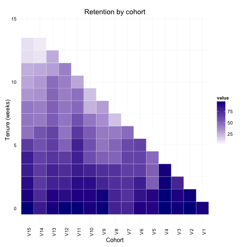 plot of chunk heatmap